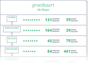 groeikaart rekentuin